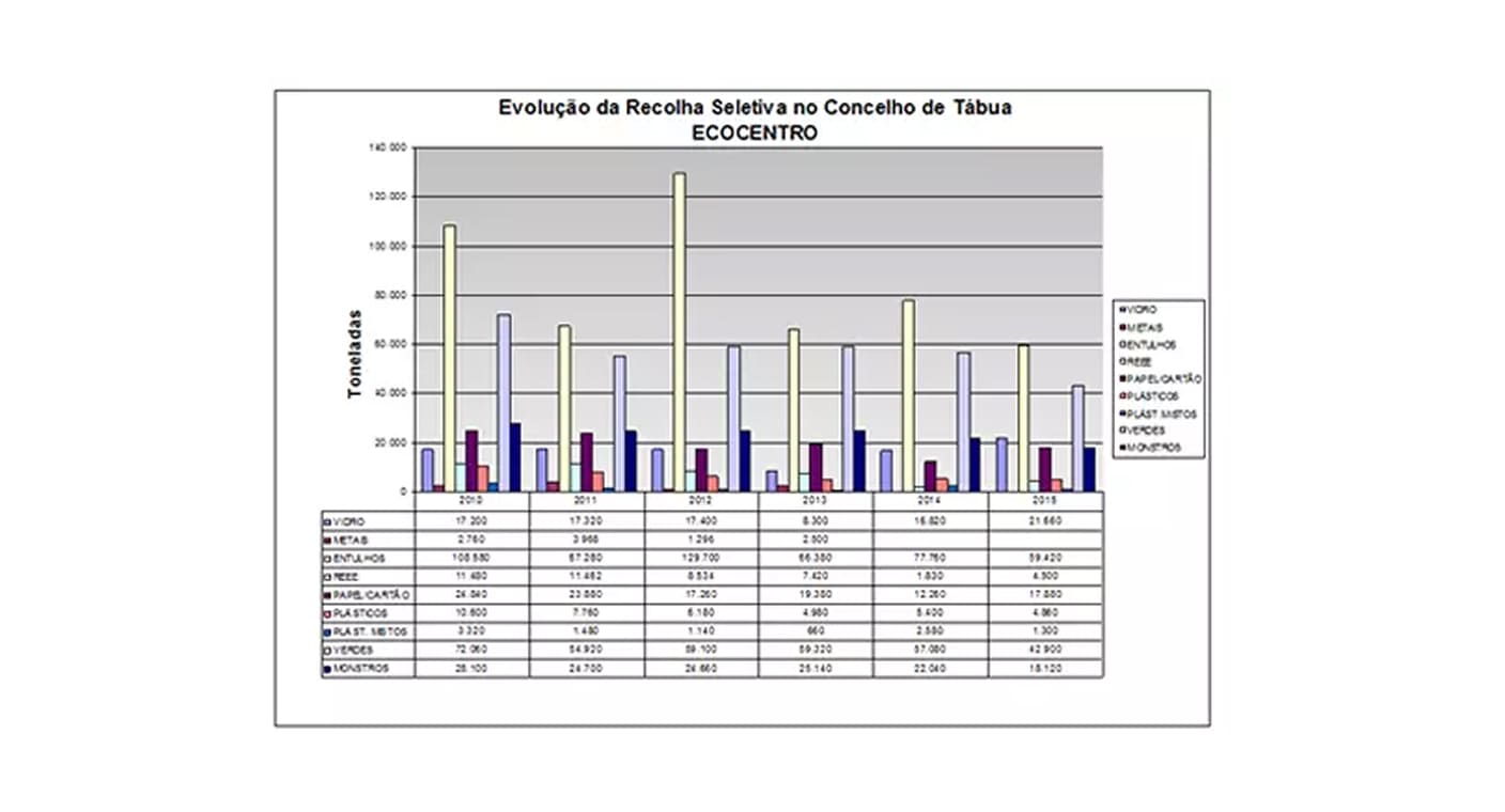 quantidades-ecocentro-2