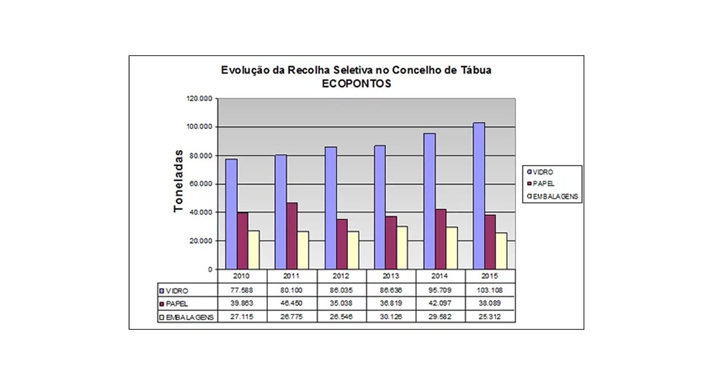 quantidades-ecoponto-2