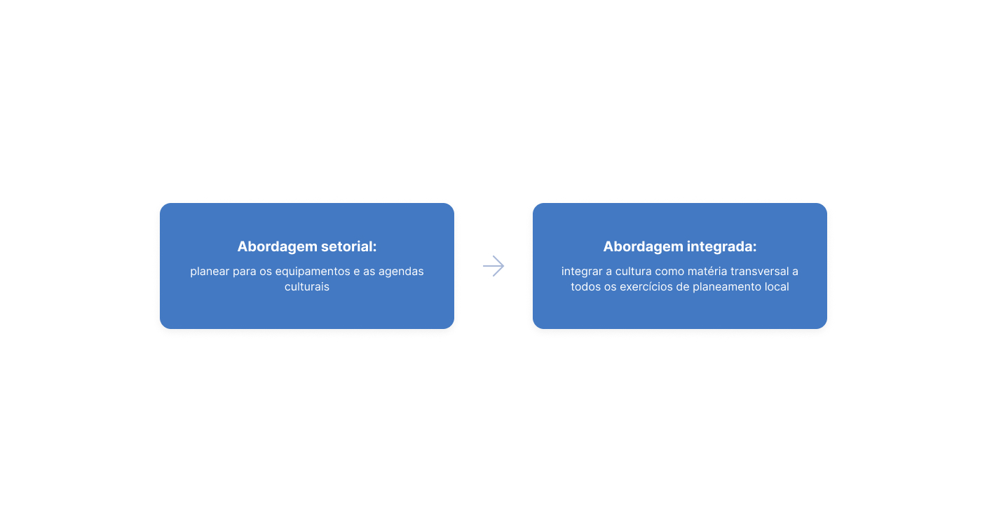 Comparação entre abordagem setorial e abordagem integrada